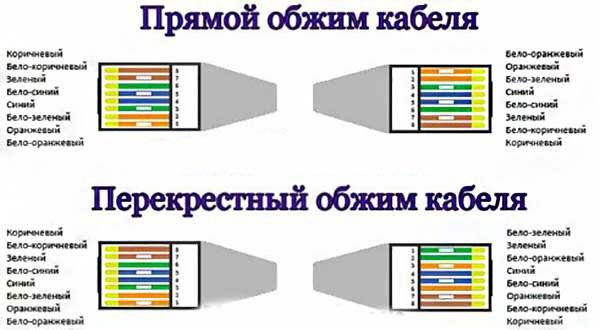 Схема обжима витой пары rj 45 8 проводов цветовая схема