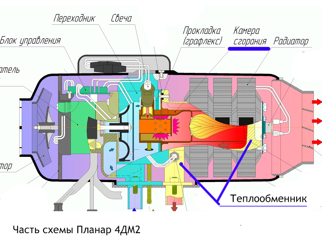 Планар 4дм2 12 схема подключения