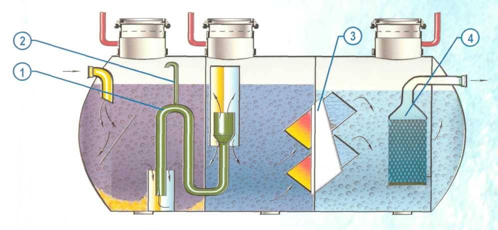 Как делать фильтры для воды своими руками?