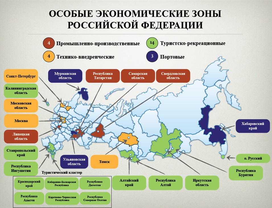 Проект свободные экономические зоны