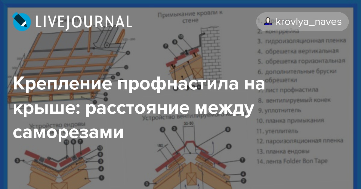 Схема расположения саморезов на профнастиле на кровле