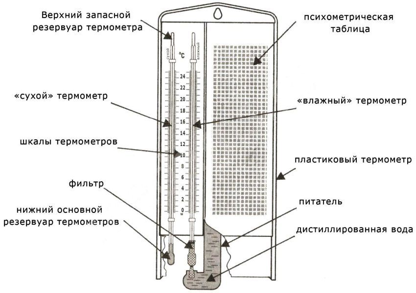 Схема гигрометра психрометрического