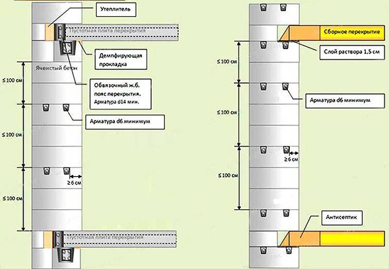 Погреб из газобетонных блоков: требования к стенам подвала, какие материалы и инструменты необходимы для возведения, технология строительства по шагам | baskal45.ru