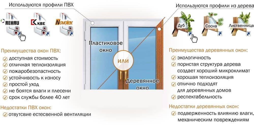 Как выбрать окна пвх - разбираемся в нюансах