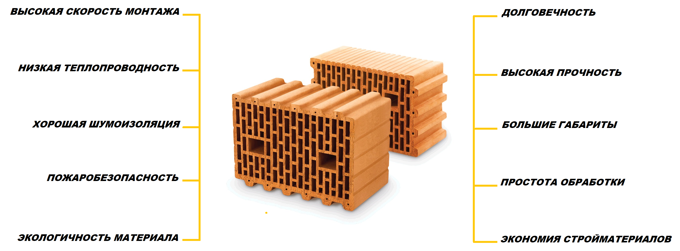 Каковы плюсы и минусы домов из керамических блоков?