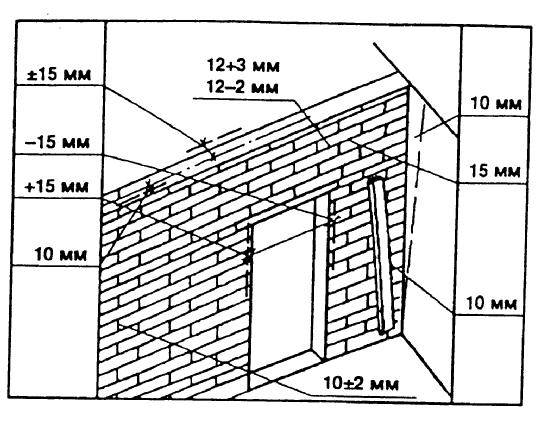 Кирпичная кладка наружных стен: расценка в смете, нормативы снип и сп, требования к кирпичу, марка раствора, возведение стенок при высоте этажа до 4 метров