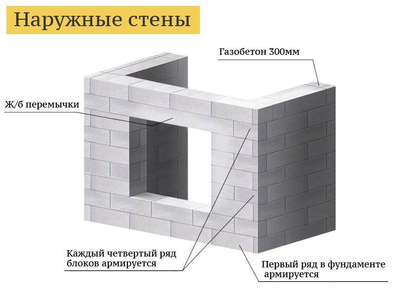 ✅ как построить забор из пеноблоков - проектыбелгород.рф