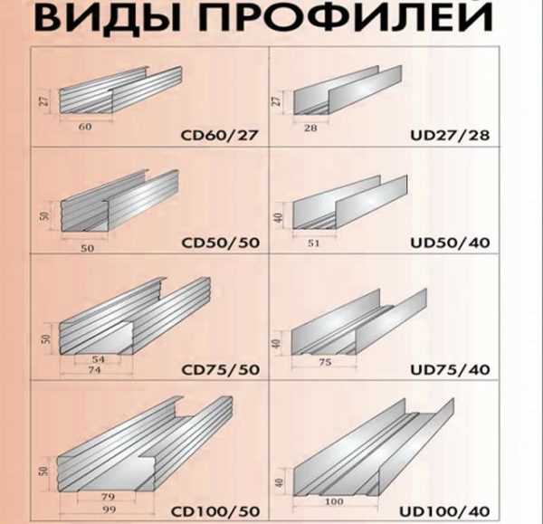 Профиль для гипсокартона — как использовать и соединять разные типы профилей (115 фото) — строительный портал — strojka-gid.ru