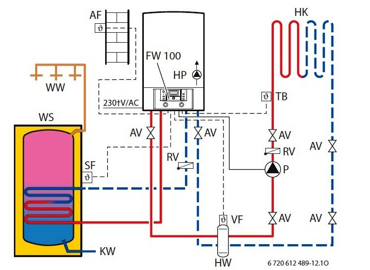 Примеры востребованных схем подключения одноконтурного газового котла с бойлером косвенного нагрева