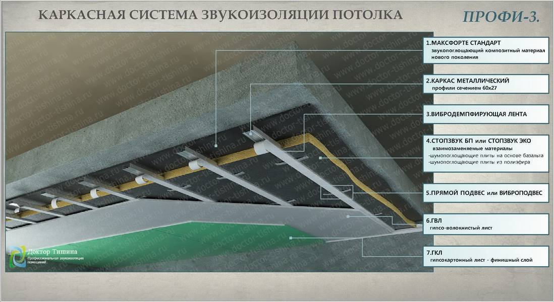 Как сделать звукоизоляцию потолка в квартире под натяжной потолок