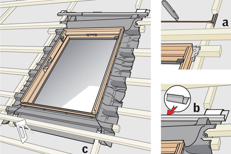 Мансардные окна: особенности конструкции и установки своими руками