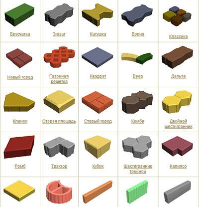 Разновидности тротуарной плитки в зависимости от материала изготовления, цвета и формы