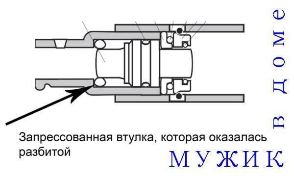 Инструкция по разборке перфоратора макита 2450 »  domremstroyka.ru