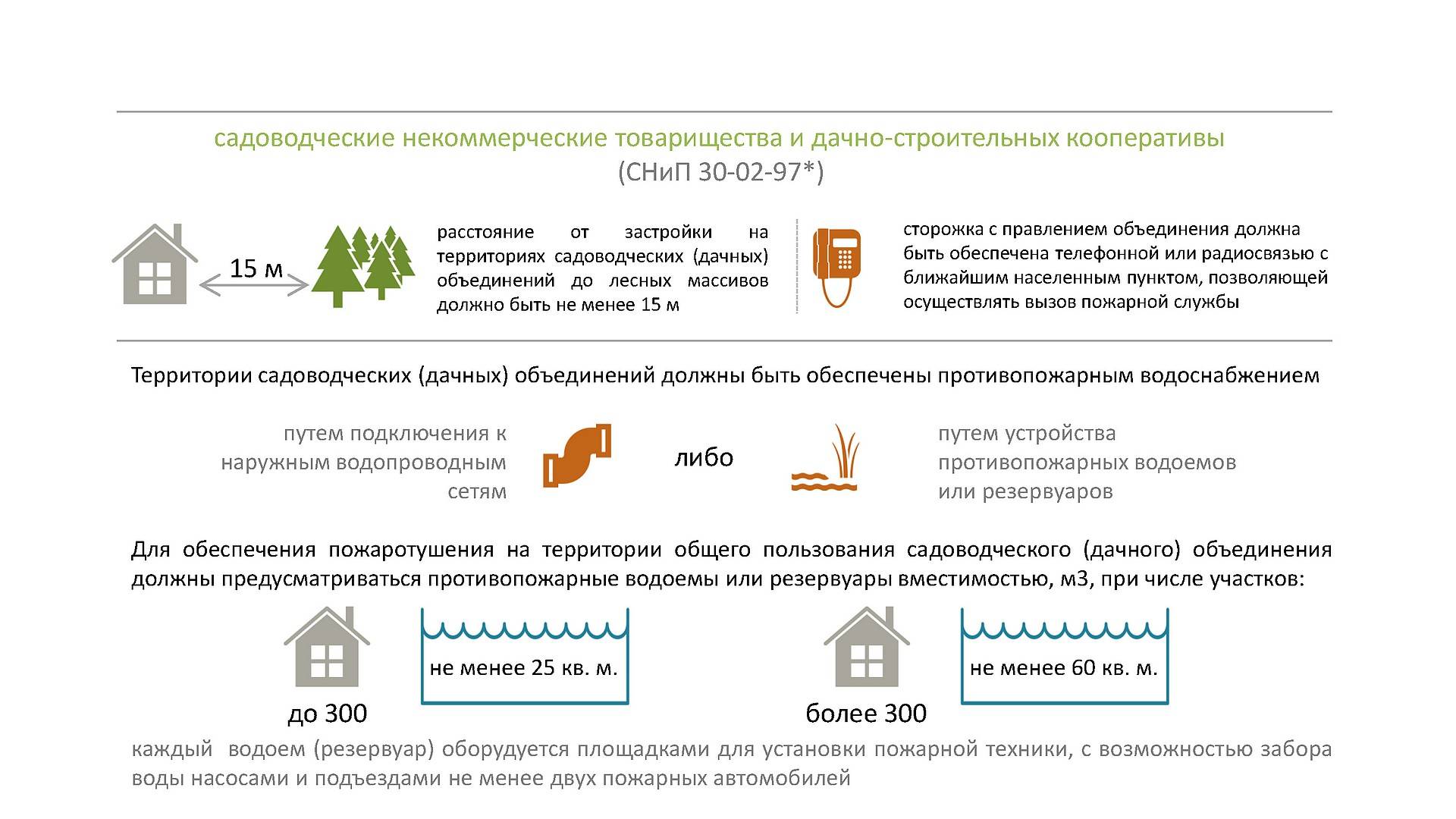 если индивидуалов больше чем членов снт фото 42