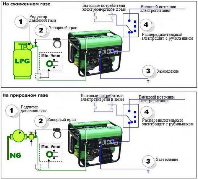 Как выбрать лучший бензиновый генератор: типы, критерии подбора, особенности инверторных аппаратов, обзор 6 популярных моделей, их плюсы и минусы