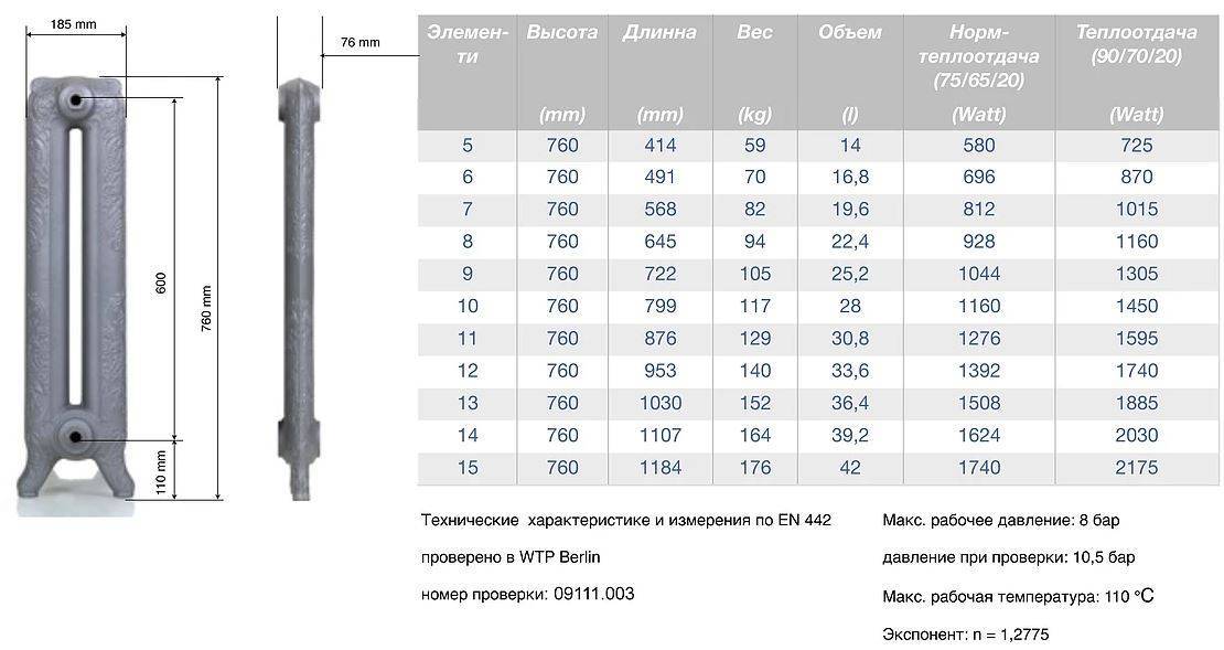 Размеры чугунных радиаторов отопления - всё об отоплении и кондиционировании