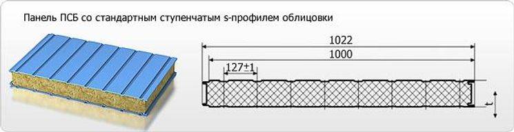 Размеры стеновых сэндвич-панелей: стандартные толщина, длина, высота, почему важен показатель