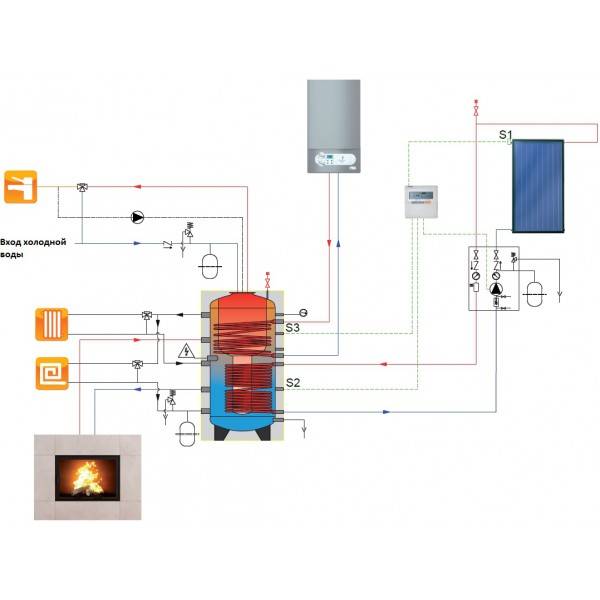 Теплоаккумуляторы для котла отопления своими руками: изготовление, схема, расчет