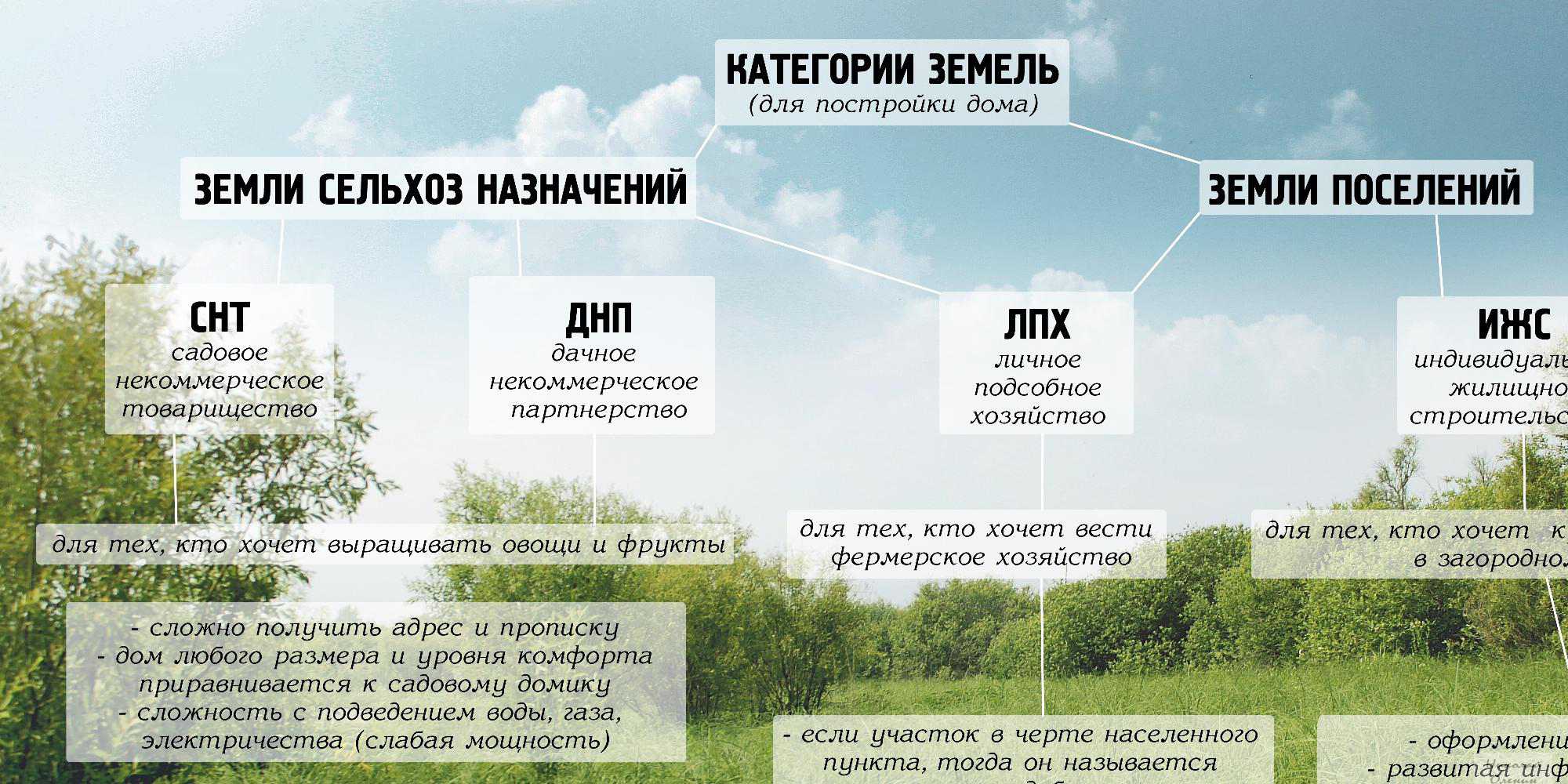 Красная линия земельного участка: что это и ее отличия от границ зу