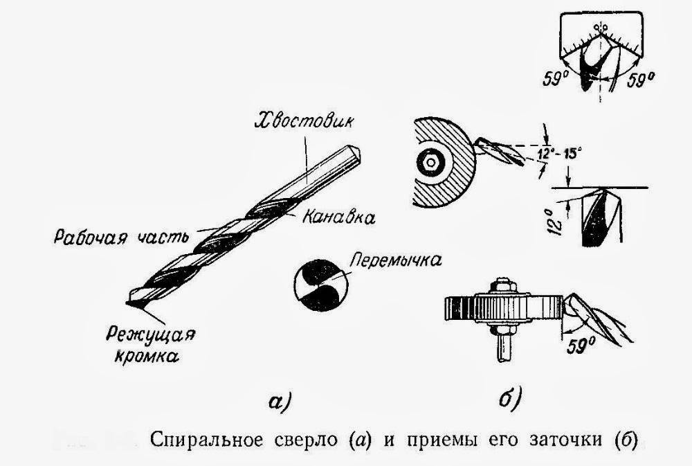 3 способа заточки сверла по бетону
