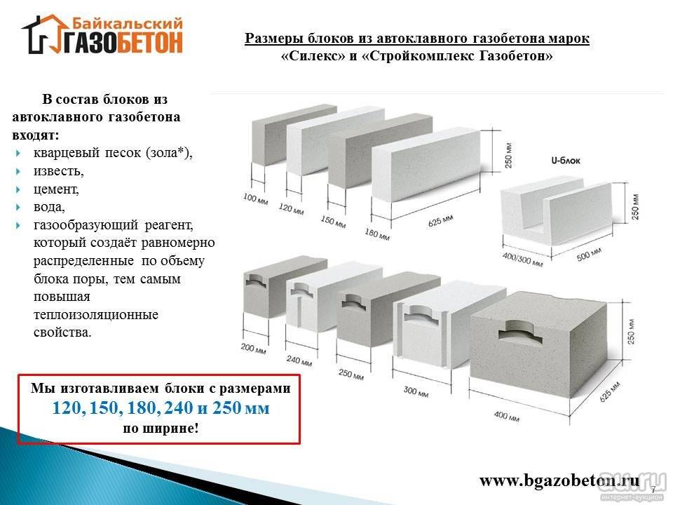 Размер пеноблока: стандарт для строительства наружных и перегородочных стен дома