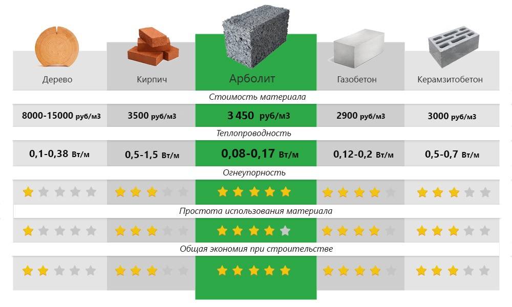 Какой производитель газобетонных блоков считается лучшим в 2023 году