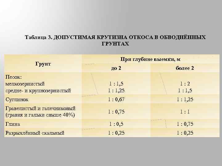 Траншея с откосами с отвесными и вертикальными стенками: требования по .