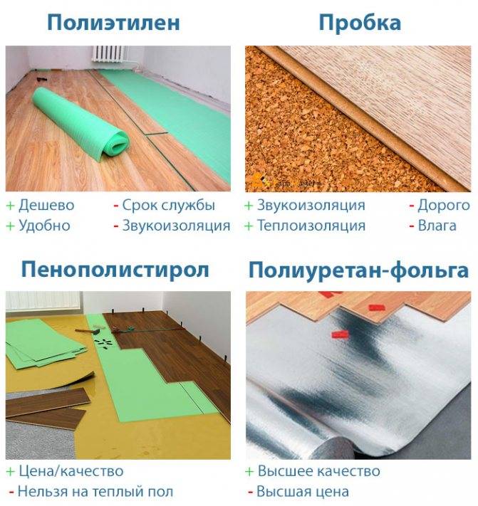 Нужна ли подложка под линолеум для бетонного и деревянного пола