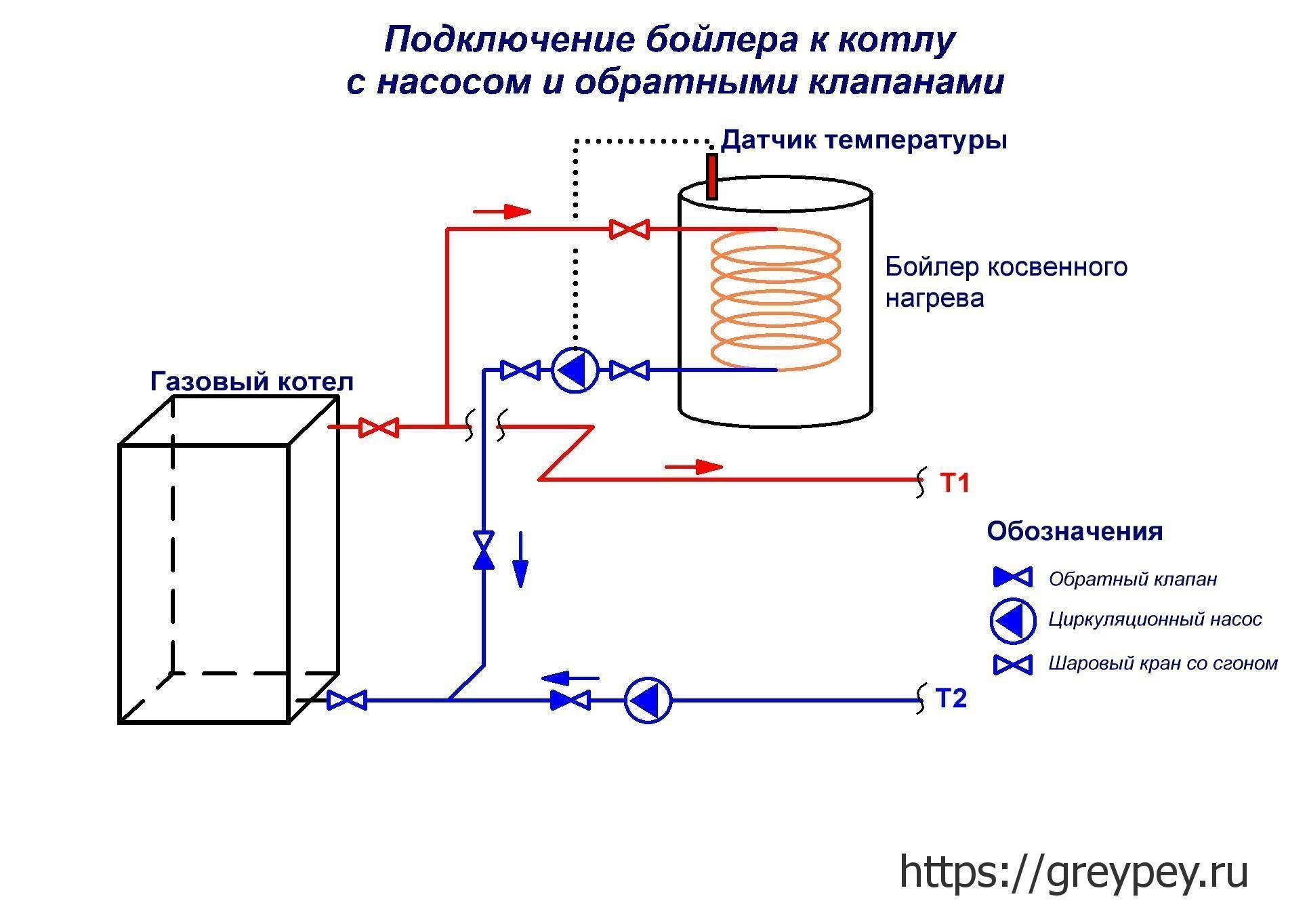 Схема подключения бкн к одноконтурному котлу