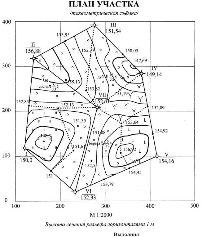 Координаты точки участка. Тахеометрическая съемка геодезия план. План теодолитной тахеометрической съемки. Составление плана тахеометрической съемки. Геодезия обработка материалов тахеометрической съёмки.