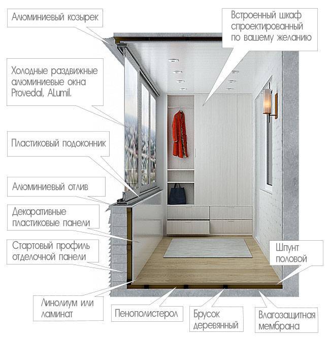 Отделка балкона внутри - 48 фото оформления