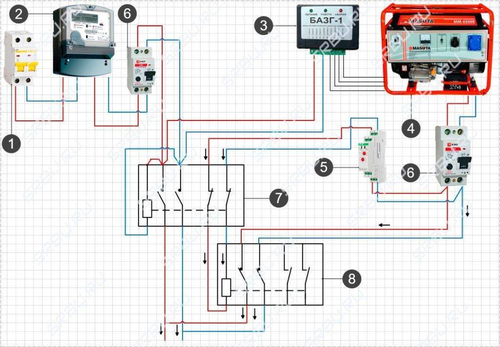 Схема включения резервного питания в загородном доме