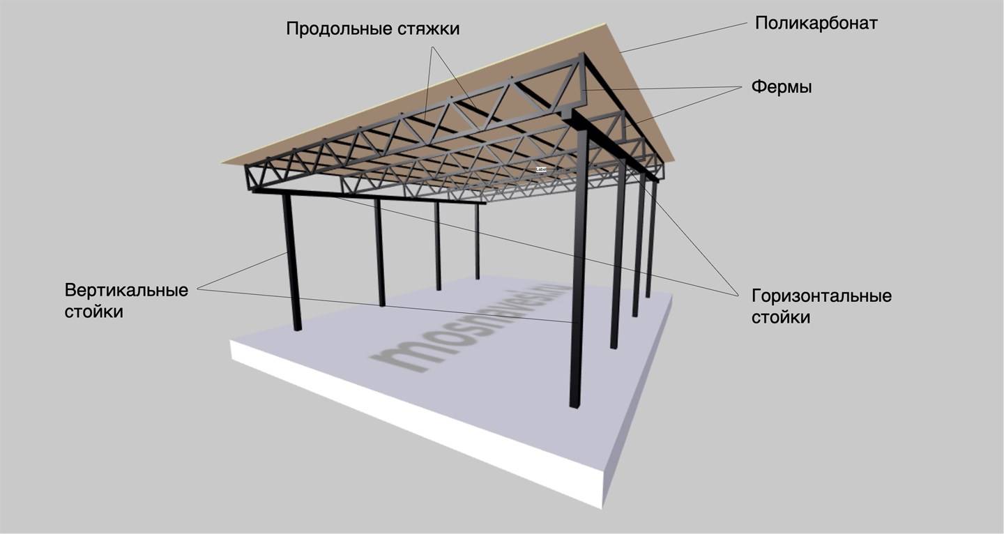 Устройство и конструкция односкатной крыши