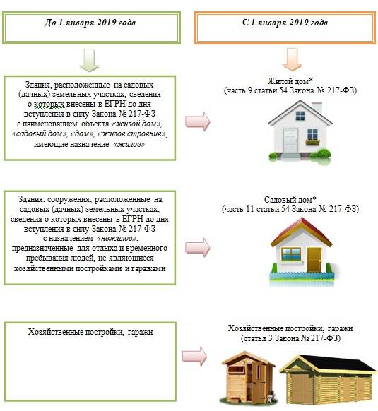 Можно ли строить на землях сельхозназначения: рассказываем о законодательстве и нюансах