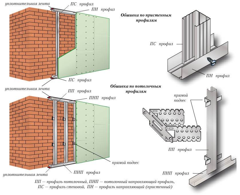 Стены из гипсокартона, способы и методы монтажа листов