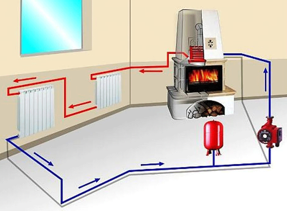 Как обогреть и квартиру утеплить без центрального отопления