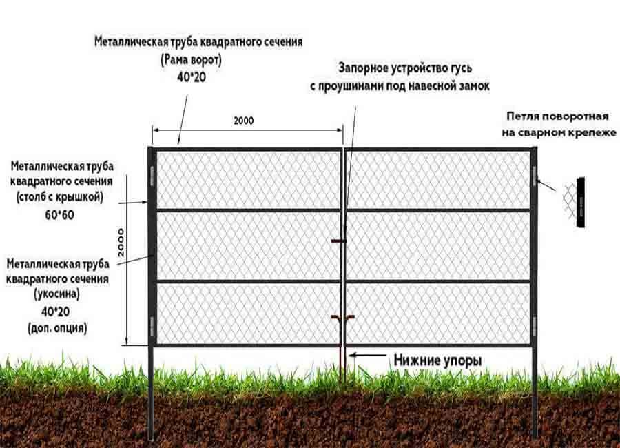 Как соединить сетку рабицу между собой на заборе фото пошагово