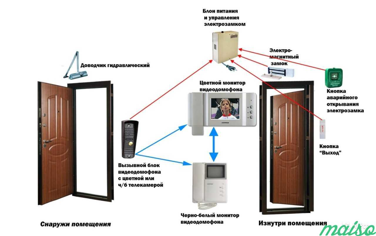 Видеозвонок на дверь в квартиру: как установить, лучшие модели, виды, устройство | ремонтсами!