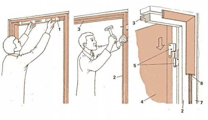 Установка пластиковой двери в деревянном доме. как установить пластиковую дверь в деревянном доме своими руками. установка пластиковых дверей в деревянном доме своими руками