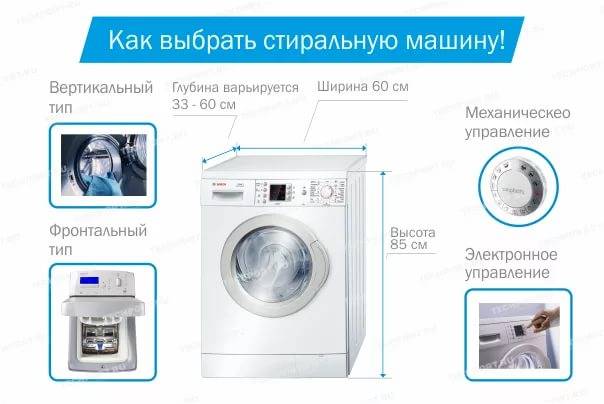 Как выбрать стиральную машину: обзор важных функций