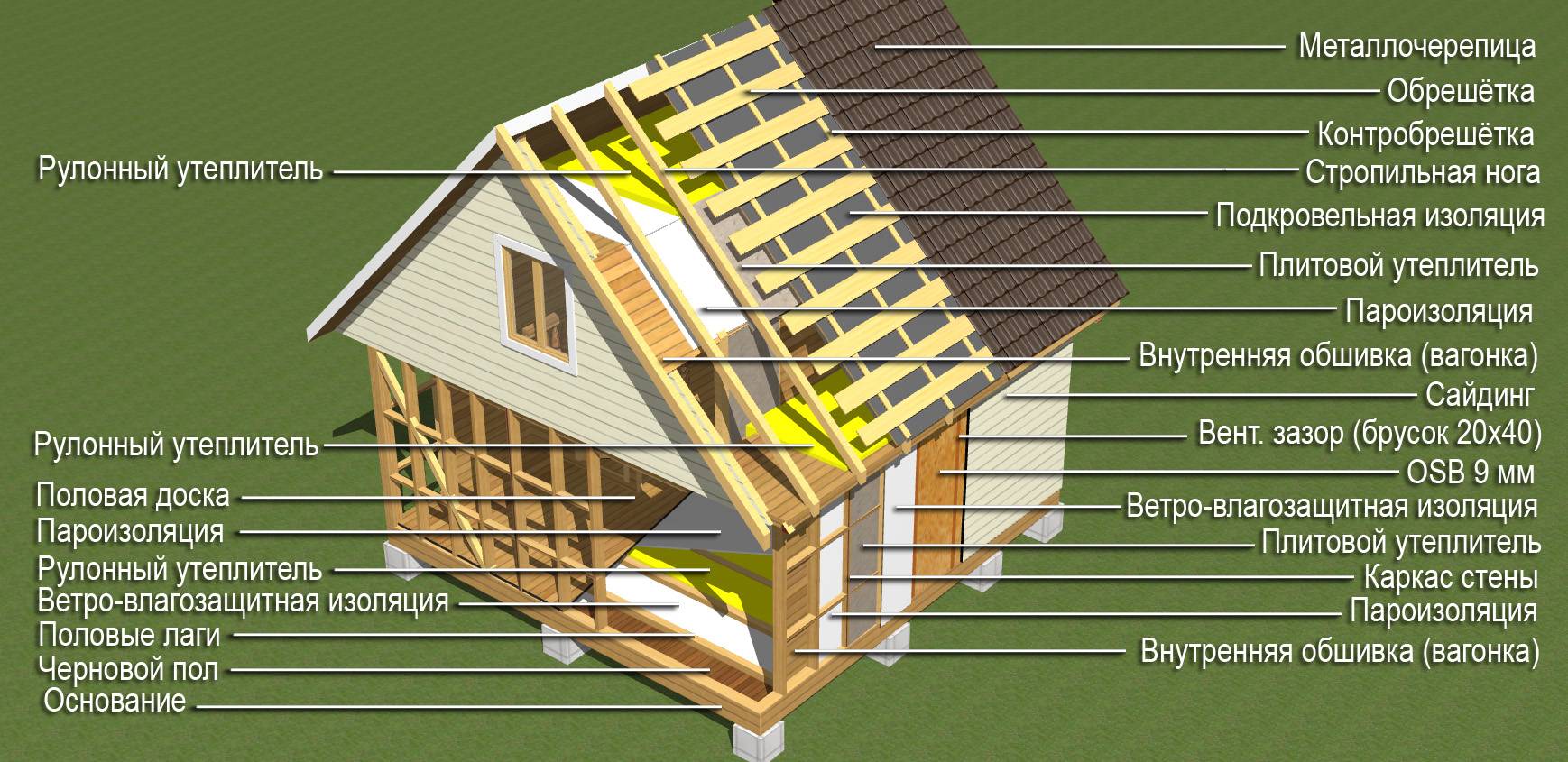 Строительство дома из бруса - пошаговое руководство и распространенные ошибки (фото и видео)