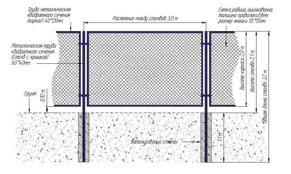 Схема монтажа ограждения