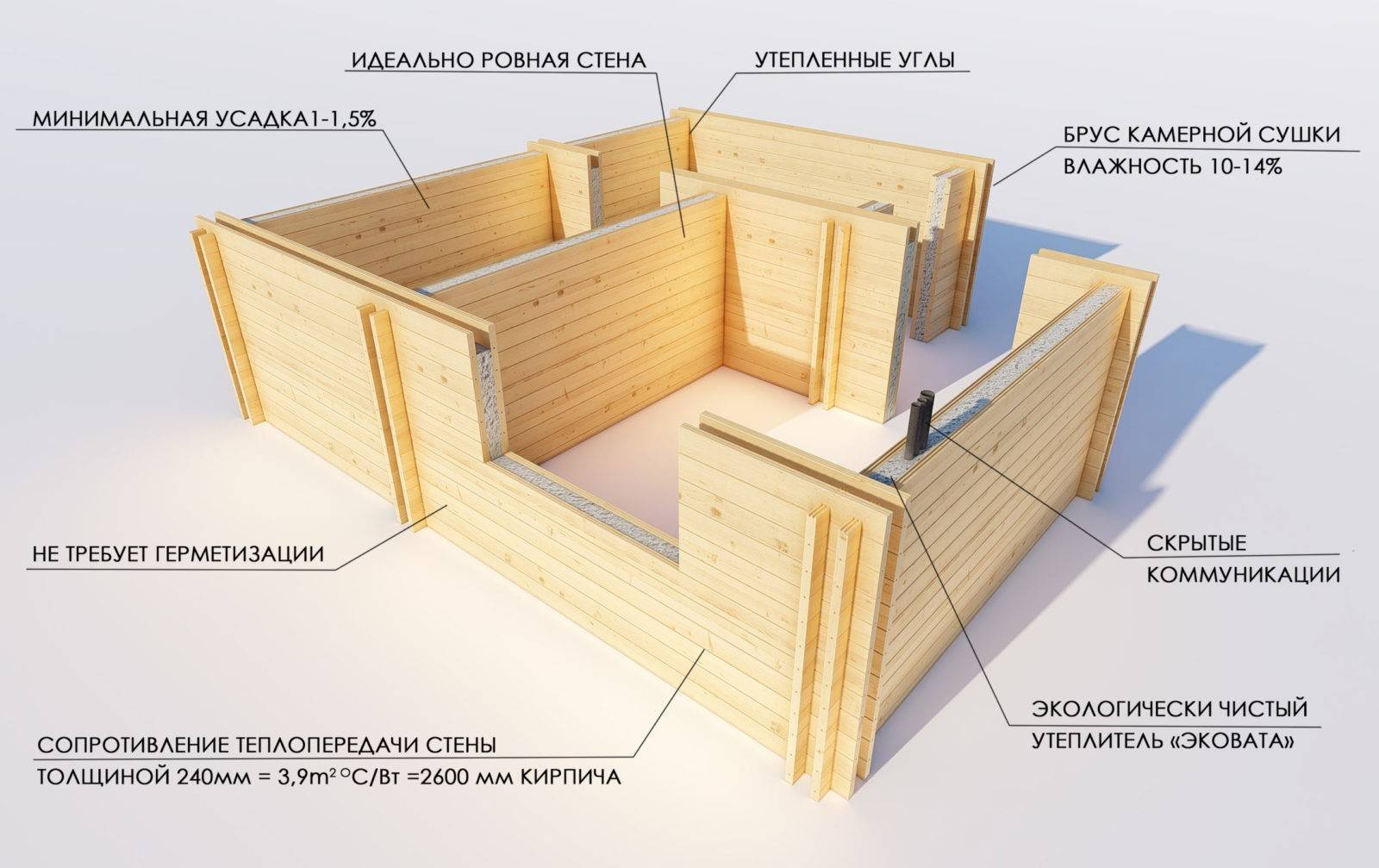 Технология строительства домов из двойного бруса — разбираемся в «за» и «против» | file-don.ru
