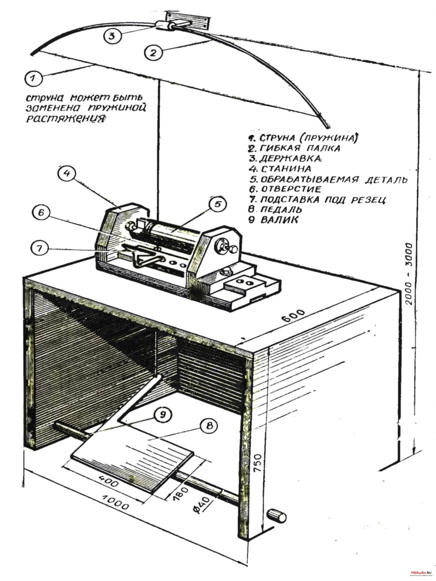 Приспособления и станки для домашней мастерской по дереву и металлу: чертежи, видео