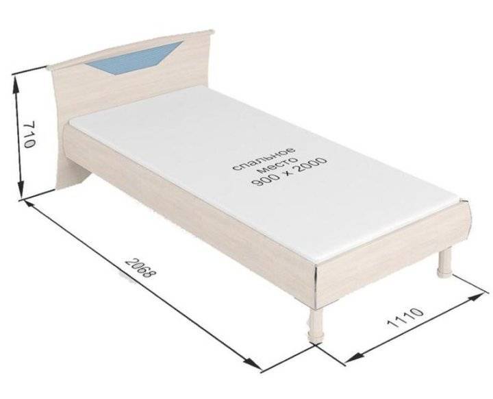Как поставить кровать в спальне: самые важные правила (35 фото)