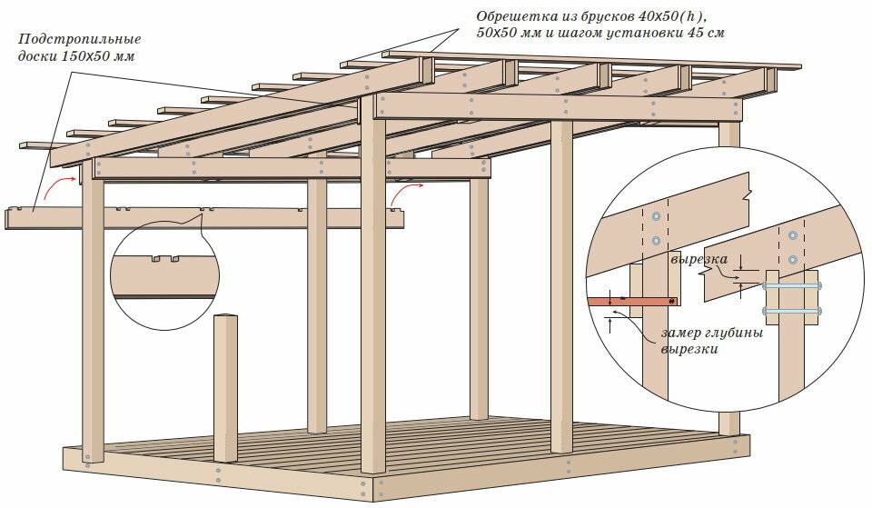 Устройство односкатной крыши — конструкция и чертежи (фото, видео)