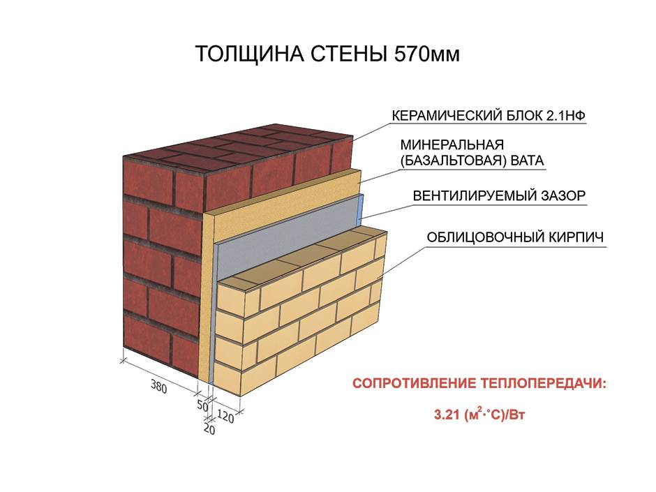 Таблицы размеров кирпичей