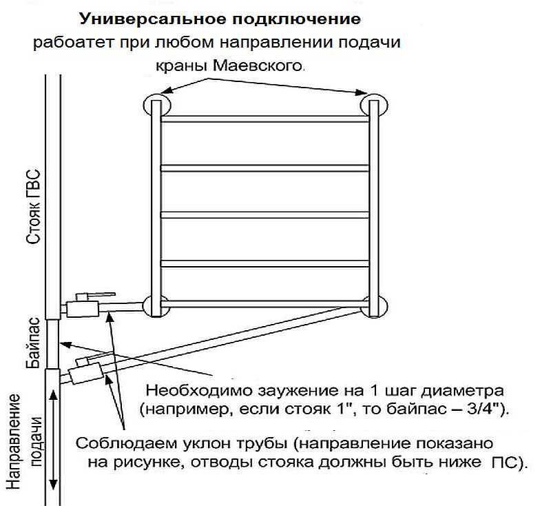 Установка полотенцесушителя в ванной — разбор схем подключения прибора — sibear.ru
