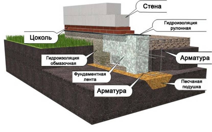 Плитный фундамент для дома из пеноблоков, особенности разработки и заложения +фото и видео