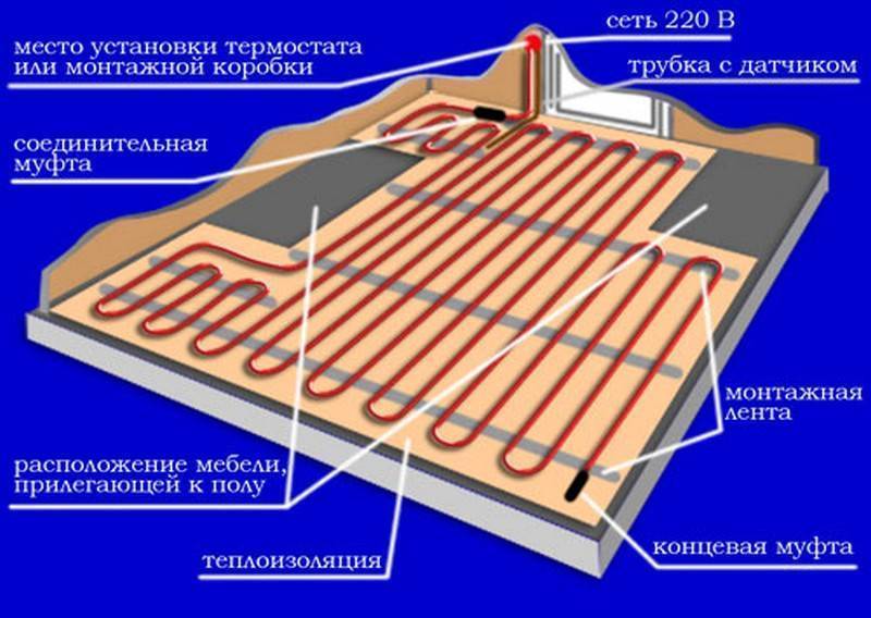 Электрический теплый пол под плитку: схема подключения, монтаж